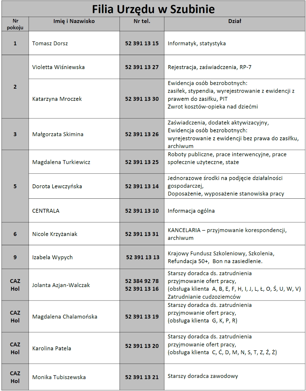 Filia Urzędu w Szubinie
